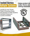 Heavy Duty 165 Degree Fusible Link For Laundry And Commercial Trash Chute Dampers UL Listed Thermal Fuse shown in multiple systems.