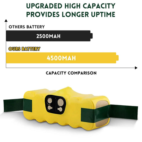 Roomba Replacement Battery 14.4V 4500mAh NiMH High Capacity Battery For Roomba 500 600 700 800 900 Series long runtime comparison