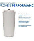 Shower Water Filter Replacement Cartridge For AQ-4125 - Blocks Over 90 Percent Chlorine, easy install next to performance text.