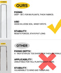 Comparison of 6-inch and 4-inch landscape staples for securing weed barrier fabric and ground stabilization, 25 Pack 6 Inch Landscape Staples 11 Gauge Galvanized Lawn Stakes For Securing Weed Barrier Fabric And Ground Stabilization, Heavy Duty Yard Work Gear, Built To Last And Easy Storage Box Included.