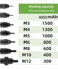 Rivet sizes M3 to M12 with their capacities displayed next to the Badass Professional Cordless Rivet Gun.