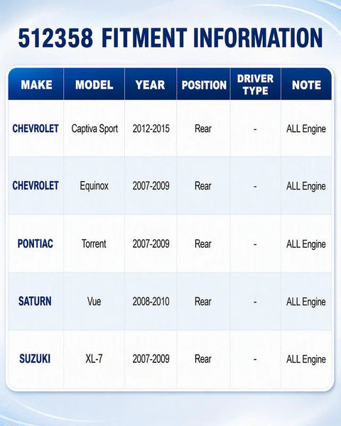 512358 fitment information table for Chevy Equinox Captiva Sport Torrent Vue XL-7 discussing rear wheel bearing hubs.