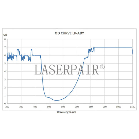OD curve graph for Pro Grade Laser Safety Glasses For Hair Removal To Shield Your Peepers From 755 808 And 1064 Nm Waves.