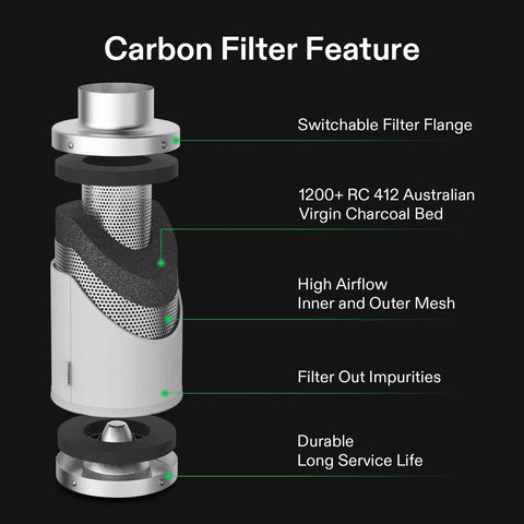 4 Inch Inline Grow Tent Ventilation Kit Pro Grade With Speed Controller Carbon Filter And 8 Ft Ducting For All In One Air Cooling And Filtration For Hydroponics In Indoor Gardens