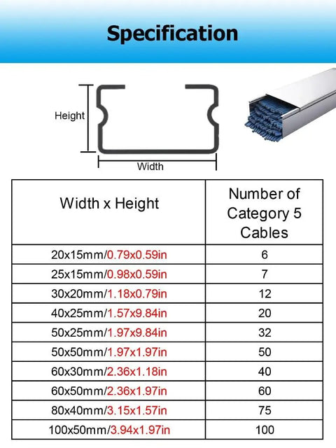 Specifications chart of Three Point Three Foot Stainless Steel Cable Raceway For Home Office Cord Concealer with cable capacity