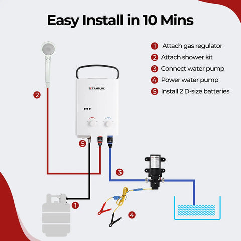 Diagram showing installation of Portable Propane Water Heater And Pump Kit For Off Grid Camping And RVs with tankless system