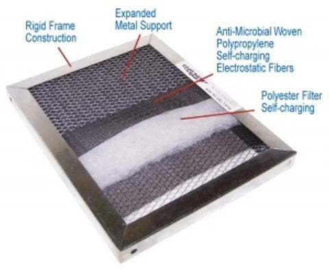Premium Heavy Duty Electrostatic Washable Permanent Furnace Filter For A C Systems with sturdy silver frame and anti-microbial support.