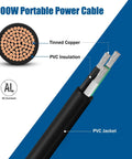 SJOOw Portable Power Cable with tinned copper conductors and PVC insulation, showing the structure and materials used.
