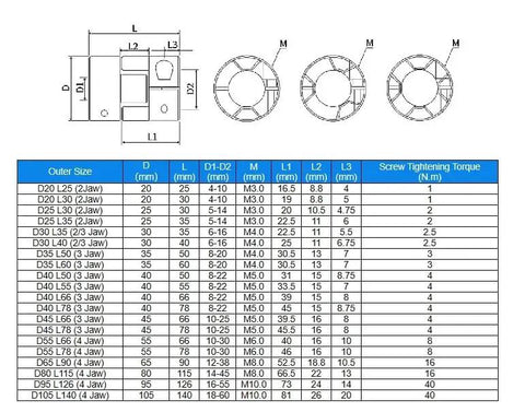 Hella Slick 1 Pc Claw Type Flexible Coupling For Stepper Servo Motors Shock Absorption specifications chart including dimensions and torque ratings.