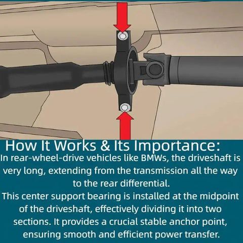 Drive Shaft Center Support Bearing illustration showing installation on driveshaft for E46 and Z platform builds.