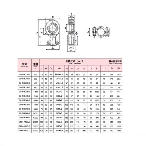 Workhorse Quality Hydraulic Cylinder Joint Bearings Radial Spherical Plain Bearing for Engine Maintenance GIHN-K160LO dimensional specifications.