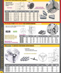 3-sheet showing 4 Inch 3-Jaw Lathe Chuck Plain Back Hardened Semi-Steel With Wrench Includes 2 Sets Of Hardened Jaws Internal And External
