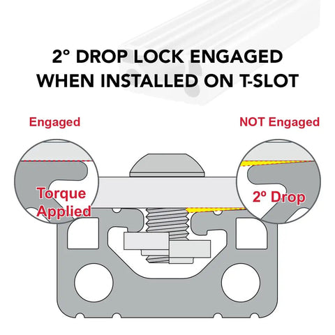 2 degree drop lock engaged diagram on T-slot for Pro Grade 1.5 X 0.75 T Slotted Aluminum Extrusion Linear Slot Bar Rail.
