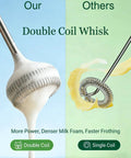 Comparison of double coil and single coil whisks for milk frothers
