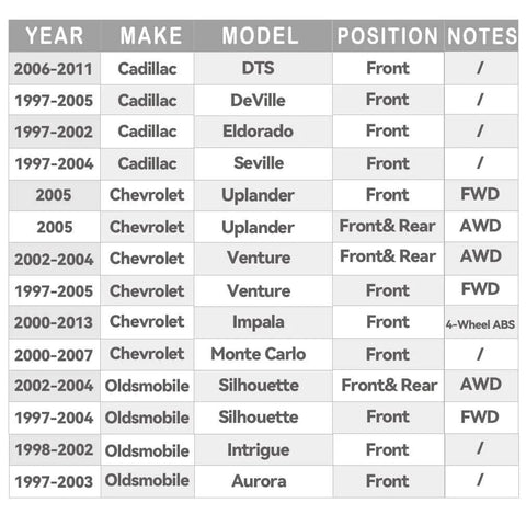 Compatibility chart showing years, makes, and models for Wheel Hub Assembly Front or Rear for Buick Century DTS, Chevy Impala, and more.