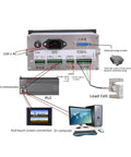 PSD3108 High Precision Load Cell Display And Industrial Weighing Controller with scale connections diagram