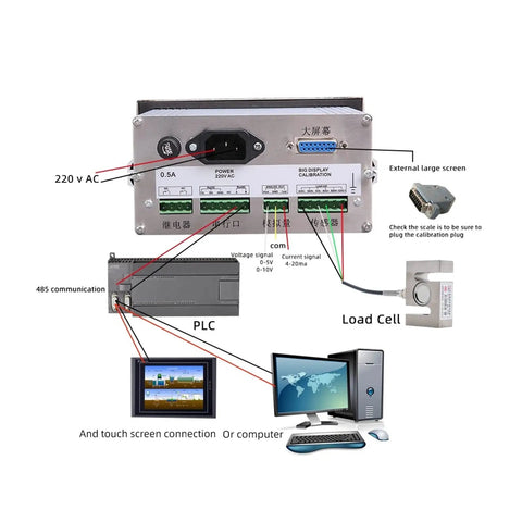 PSD3108 High Precision Load Cell Display And Industrial Weighing Controller with scale connections diagram