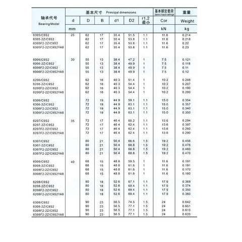 Premium High Performance 6206 Full Ball Bearing 30X62X16MM specifications chart detailing dimensions and weight.