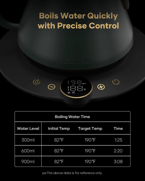 Close-up of Gooseneck Electric Kettle With 1 Degree Temperature Control 1500W fast heating interface and display with timer chart