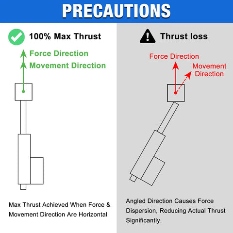 Safety precautions for Heavy Duty 330 Pound Linear Actuator 12 Volt 24 Inch Stroke with thrust direction indicators.