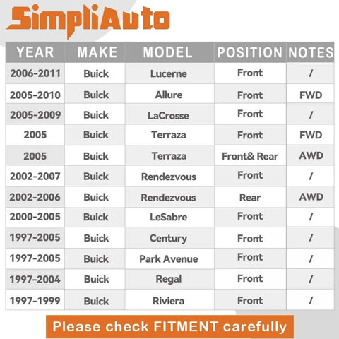 Buick vehicle fitment chart for years 1997-2011 indicating model, position, and notes.