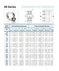 Two Pack Tb6905 High Temperature Thin Section Ball Bearings 25X42X9 mm dimensions and specifications table.