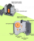 9-In-1 Power Function Technic Motor Kit with IR remote and receiver showing signal channel switch and speed knobs.