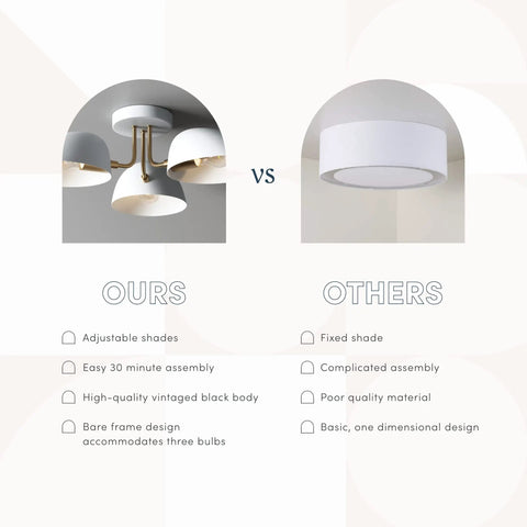 Comparison of modern ceiling light with adjustable shades and vintage look vs basic fixed shade design in two images.