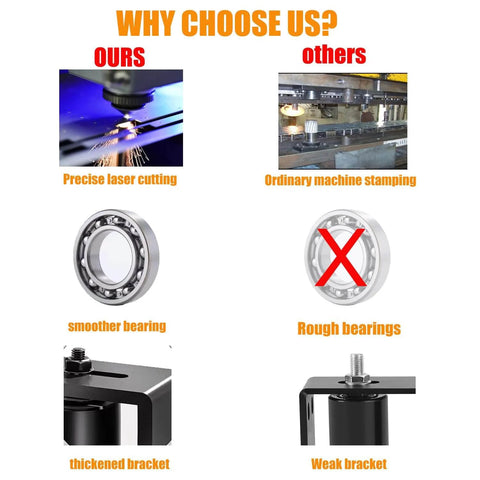 Comparison of 2-Inch Gate Roller Guide With L-Bracket showing precise laser cutting, smoother bearings, and thickened bracket