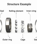 Structure example showing Solid 4 Pack 1638 2Rs Deep Groove Ball Bearings parts: seal, rolling element, cage, and rings.