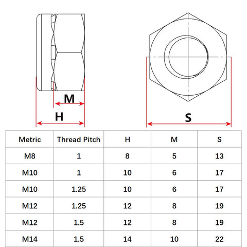 Diagram of Two Pack M14 X 1.5mm Stainless Steel Nylon Insert Lock Nuts, Silver, with table showing dimensions for industrial use.