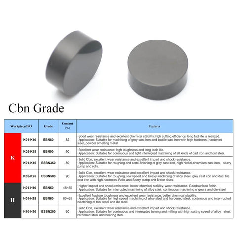 Round solid CBN inserts, 1/2 in diameter, dark gray; two pieces shown with CBN grade chart.