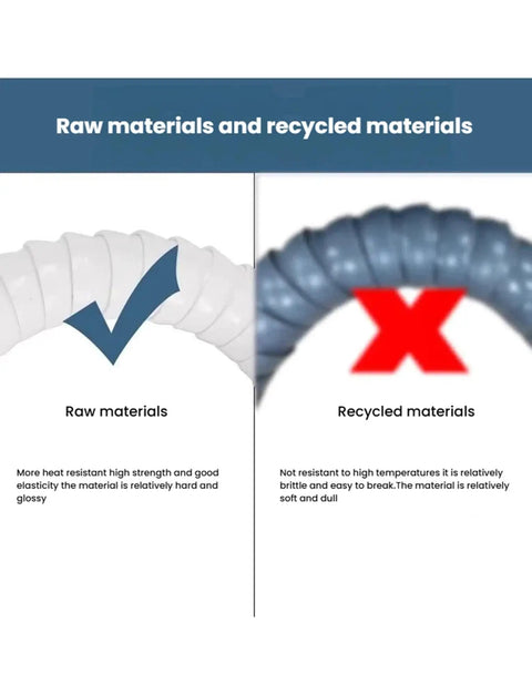 Comparison of raw materials and recycled materials for ducting, showcasing durability and heat resistance features.