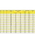 Precision Grade Heavy Duty Double Row Angular Contact Ball Bearing 5203 2Rs C3 Measurements Chart for specifications.