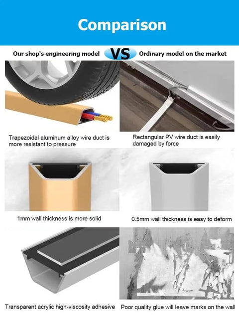 Comparison of trapezoidal aluminum cable raceway to ordinary rectangular PV duct, showing durability and adhesive quality in use.