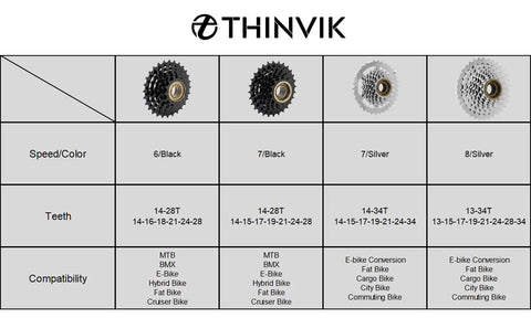 Thinvik bike freewheel chart with 8-speed option, 13-34T in silver, for e-bike conversion, fat bikes, cargo bikes, city commuting.
