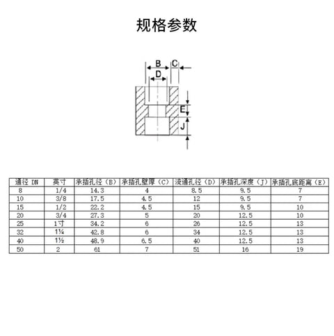 Diagram with dimensions for Heavy Duty Stainless Steel Socket Weld Pipe Fitting Connector Kit With NPT Female Threads From One Quarter To Two Inches 304 Stainless BSPT Pro Grade High Pressure Two Sockets.