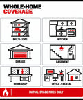 Whole-home coverage graphic showing fire safety areas: multi-level, kitchen, garage, basement, workshop, office, and rental.