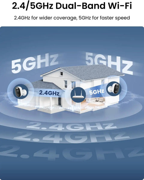 Diagram of a house showing 2.4GHz and 5GHz dual-band WiFi coverage for Lumus 2K Wireless Outdoor Security Camera With Spotlight Color Night Vision Upgraded 4MP Dual Band WiFi Plug In Camera Smart Person Vehicle And Animal Detection Two Way Talk Local Storage For Home Surveillance.