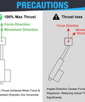 Precautionary diagram illustrating thrust loss and max thrust for Heavy Duty 24V Linear Actuator Churning Out 660 Lbs Of Raw Power With Killer IP65 Waterproof Build Designed Bold For Rigged Workshops And Ridiculous Automotive Mods.