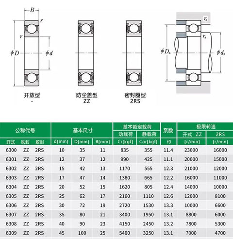 Diagram showcasing dimensions and types of 6302 ZZ deep groove ball bearings, 15x42x13mm, chrome steel construction.