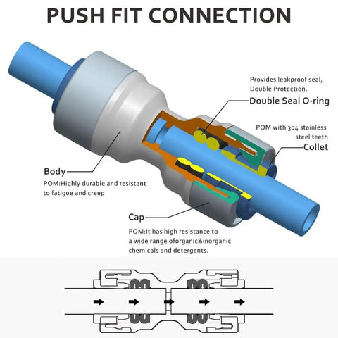 Top Shelf 10 Pack Of 1/4 Inch Push To Connect Ball Valves With Npt Threads and Female Elbow Shutoff Fittings For RO Systems Water Filters Kitchen Plumbing and Drip Irrigation No Sweat Install Guaranteed, showcasing a detailed push fit connection design.