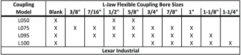 Coupling model size chart for Workhorse Flexible L Jaw Coupling Set featuring Buna N Rubber Spider for 3/8 to 3/4 inch bore.