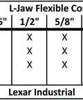 Coupling model chart for Heavy Duty One Inch Flexible L Jaw Coupling Set with rubber spider and bore sizes.