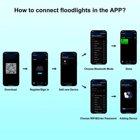How to connect Kickass 100W Smart RGB LED Flood Lights using the app on a smartphone with Bluetooth and WiFi instructions.