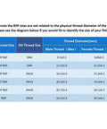 BSP thread size chart for brass fittings showing sizes and dimensions for various thread types.