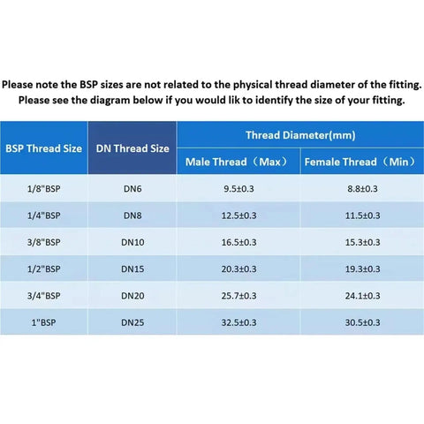 BSP thread size chart for brass fittings showing sizes and dimensions for various thread types.