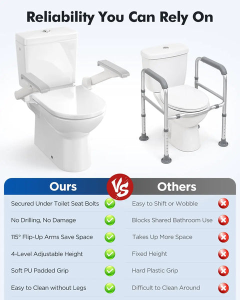 Built Tough Flip Up Toilet Safety Rails With Smooth 115 Degree Swing And Reliable Four Level Height Adjustments Delivers Solid 330 Pound Support next to standard toilet with comparison features