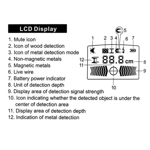 LCD display of 4 In 1 Electronic Stud Finder Wall Scanner showing detection icons and measurements for metal and wood.