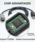 USB To SM 6P Encoder Cable with Original FT232RL Chip for Delta ASDA B2 And A2 Servo Drives